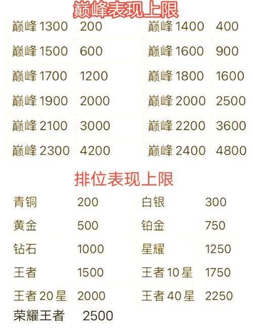 王者荣耀强游戏攻略：快速提升你的段位