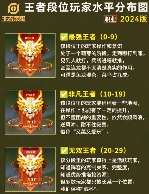 王者荣耀强游戏攻略：快速提升你的段位