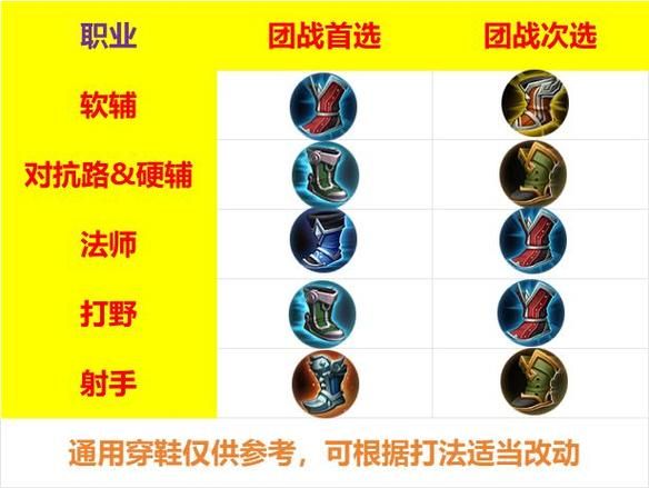 王者荣耀影忍之足详解：这件装备究竟有多强？