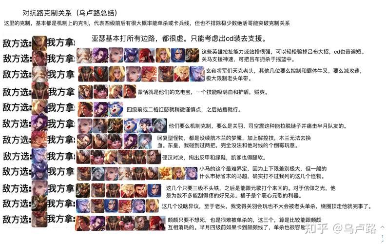王者荣耀快速上分技巧：哪些英雄更容易赢？