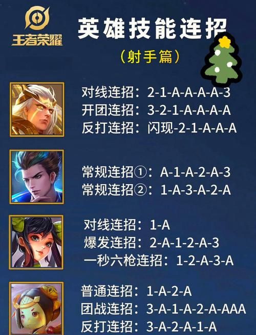 王者荣耀快速上分技巧：哪些英雄更容易赢？