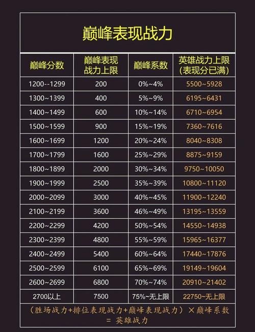 王者荣耀快速赚钱金币技巧大全，轻松变土豪