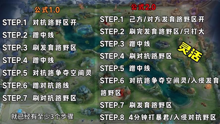 王者荣耀怎么定位？快速找到你的游戏位置！