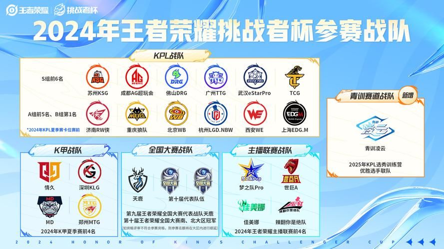 王者荣耀怎么搜索战队名进去？快速查找战队方法详解