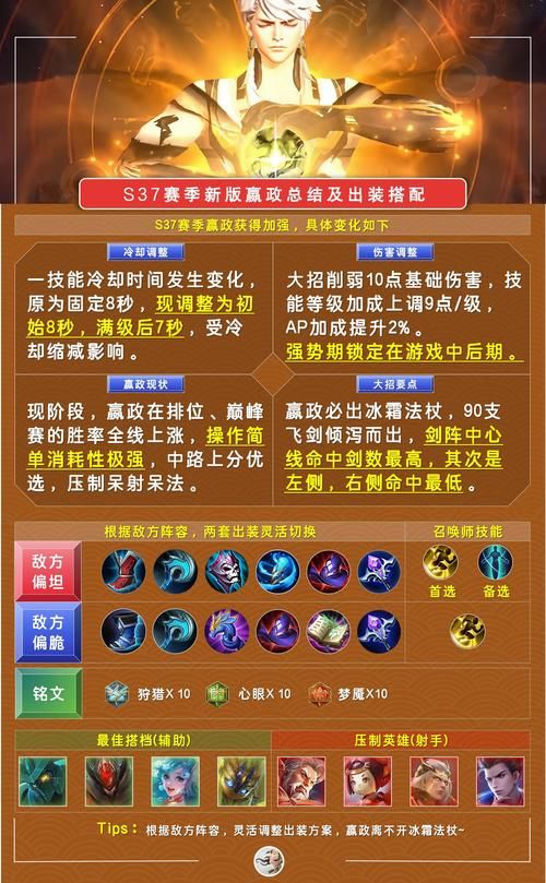 王者荣耀成吉思汗玩法攻略：技能连招及出装推荐
