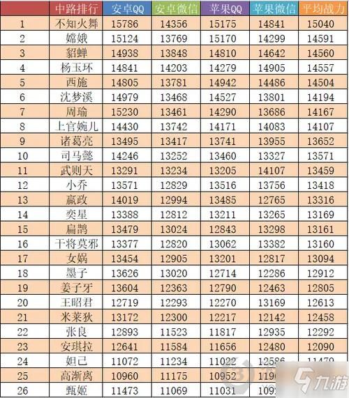 王者荣耀战力是几点更新？12点截止说法对吗？