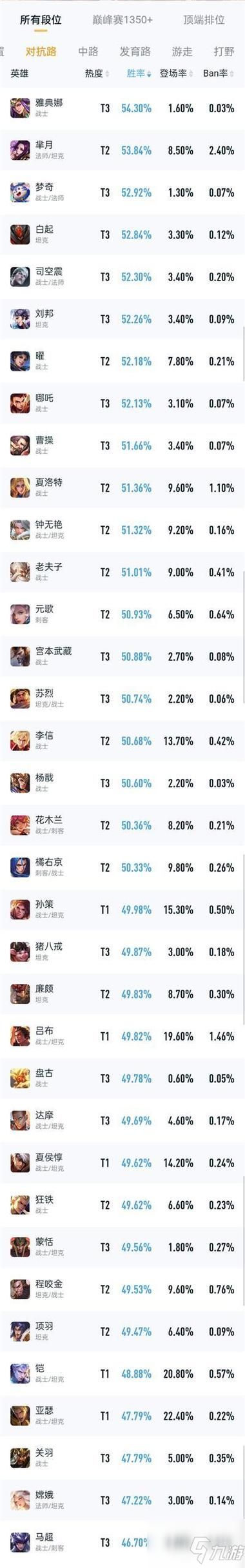 王者荣耀战绩分析，提升你的游戏水平和胜率