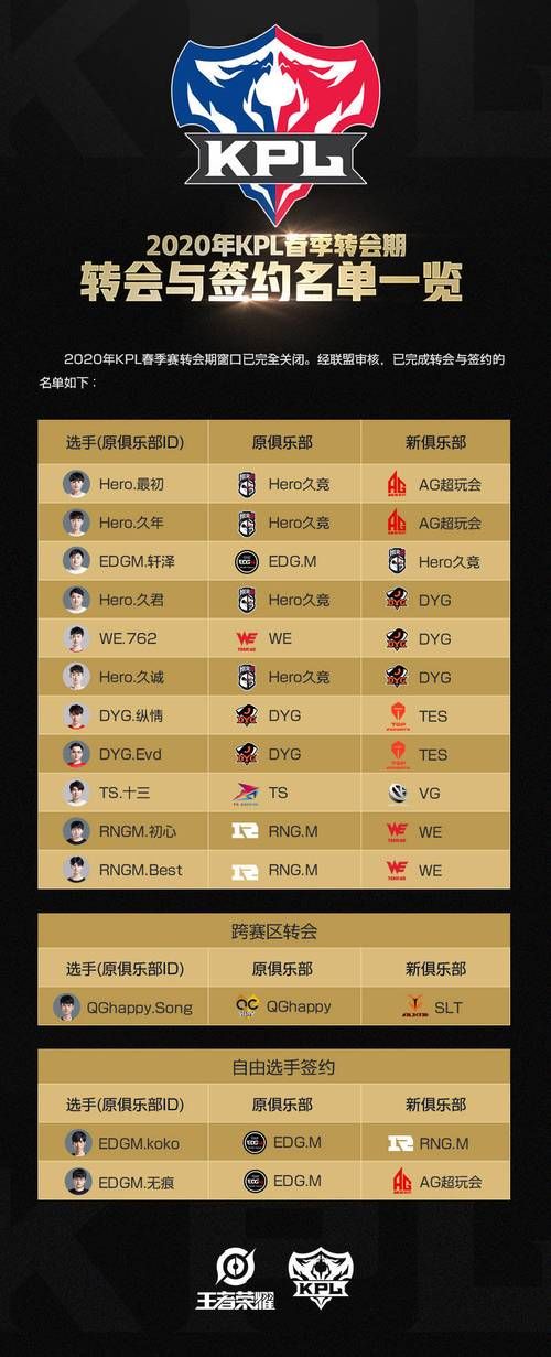 王者荣耀战队排名：最新KPL战队实力榜单揭晓