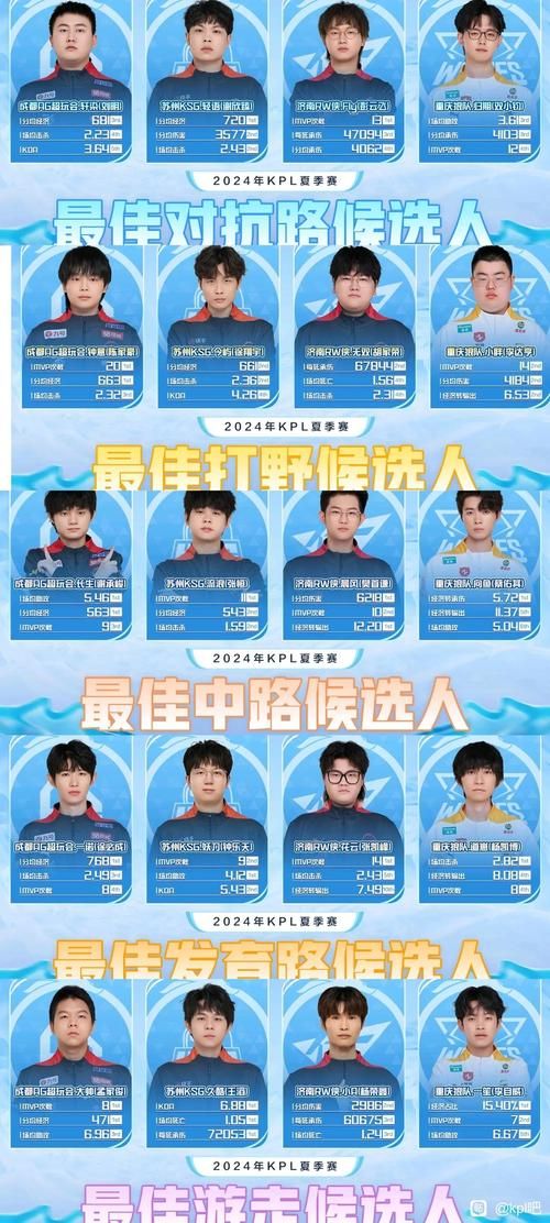王者荣耀战队排名：最新KPL战队实力榜单揭晓