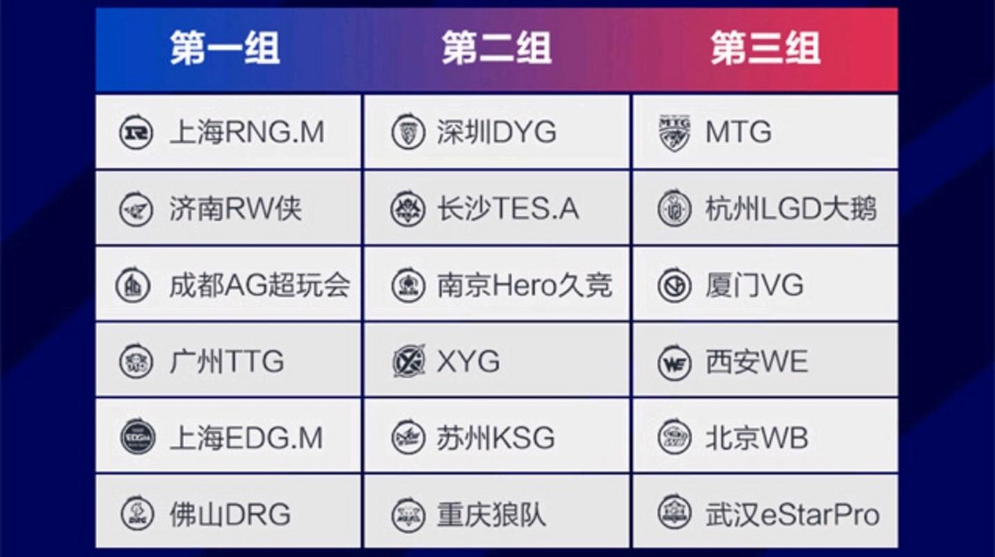 王者荣耀战队排名：最新KPL战队实力榜单揭晓