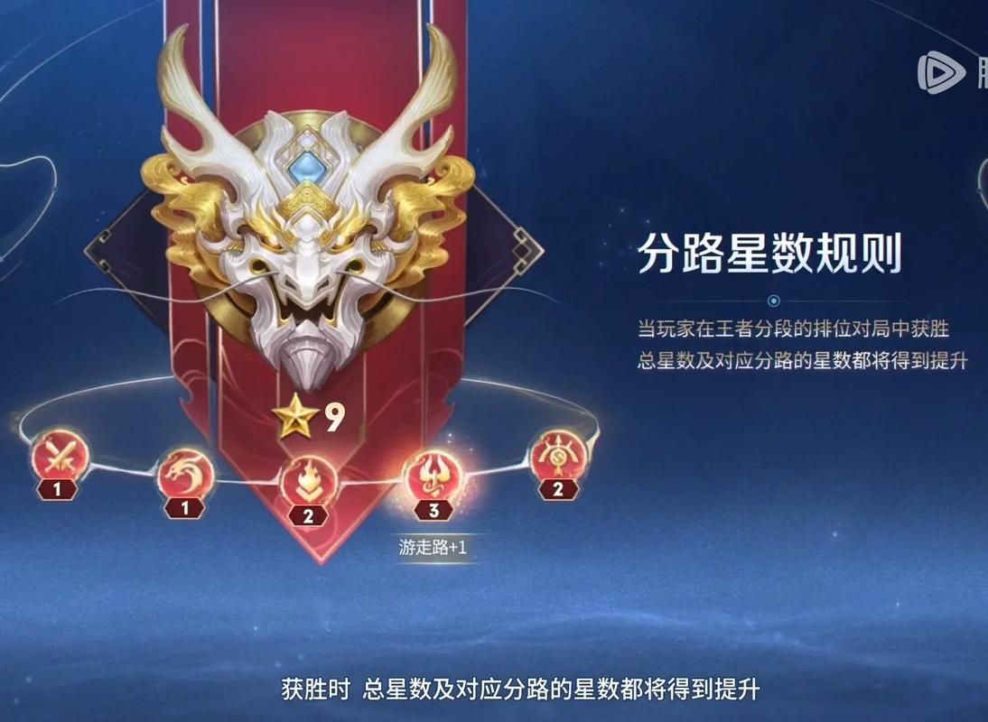 王者荣耀所有段位图标及含义：图文详解