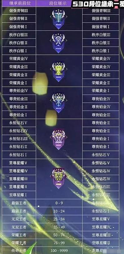 王者荣耀所有段位图标及含义：图文详解
