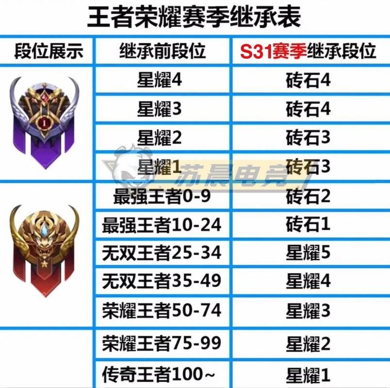 王者荣耀所有段位图标及含义：图文详解