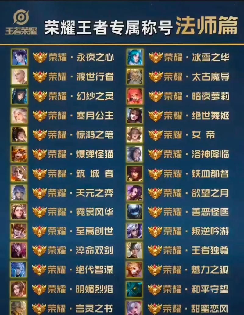 王者荣耀所有段位等级排列顺序及晋升技巧