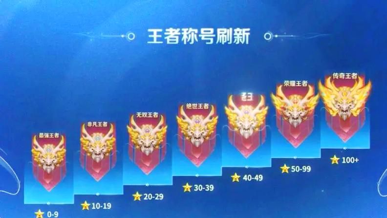 王者荣耀所有段位顺序及星级表，快速了解段位晋级
