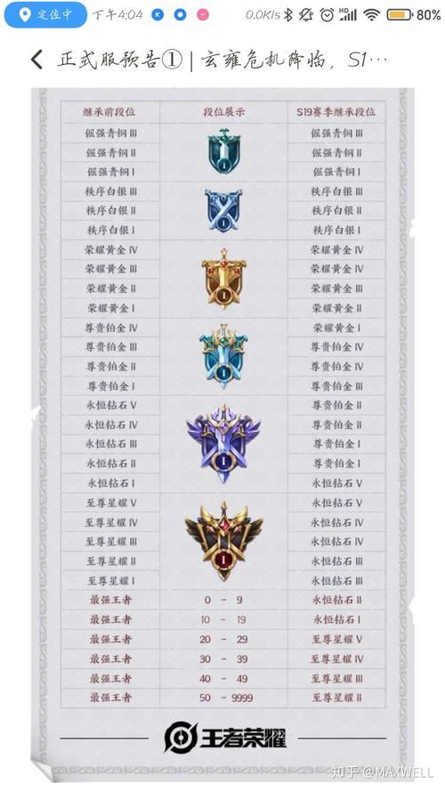 王者荣耀所有段位顺序及星级表，快速了解段位晋级