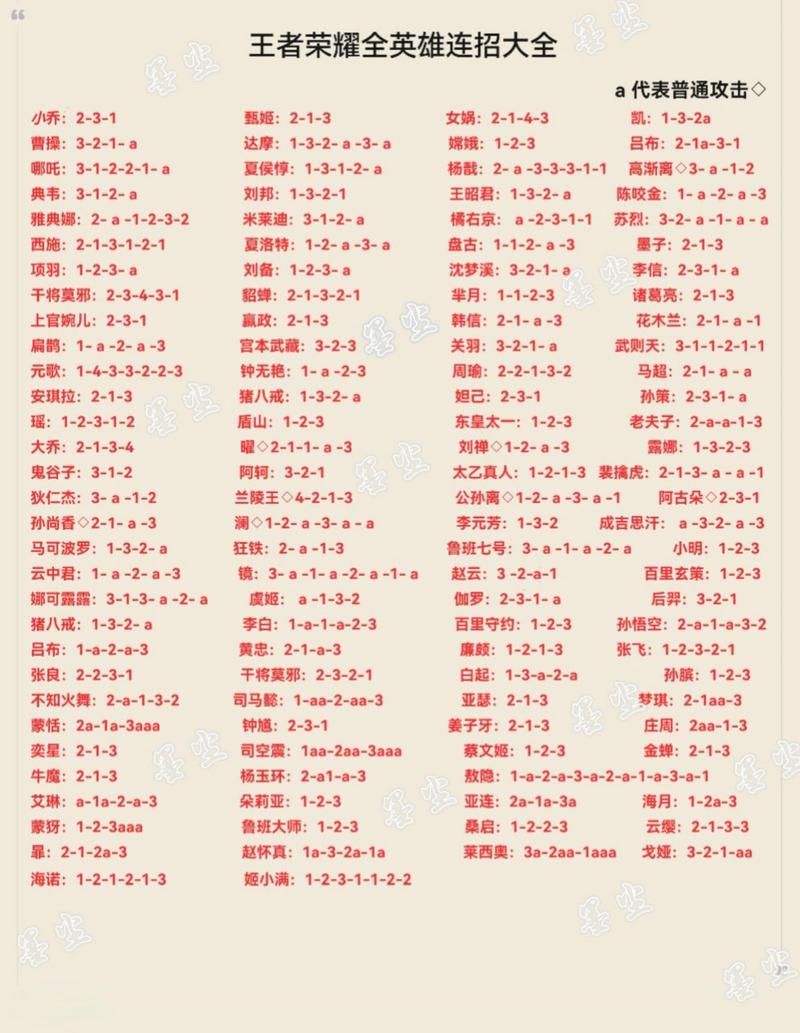 王者荣耀所有英雄名字大全集：快速查询英雄角色