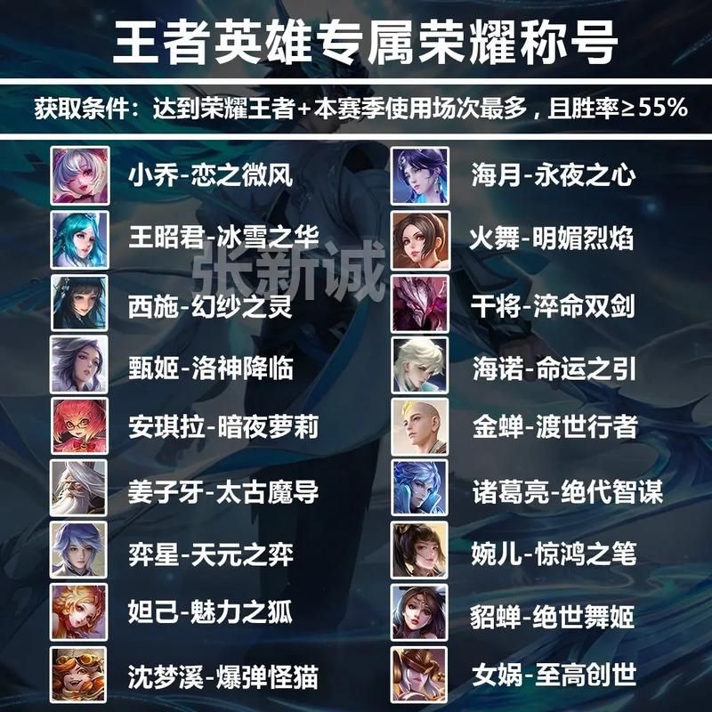 王者荣耀所有英雄名字大全集：快速查询英雄角色