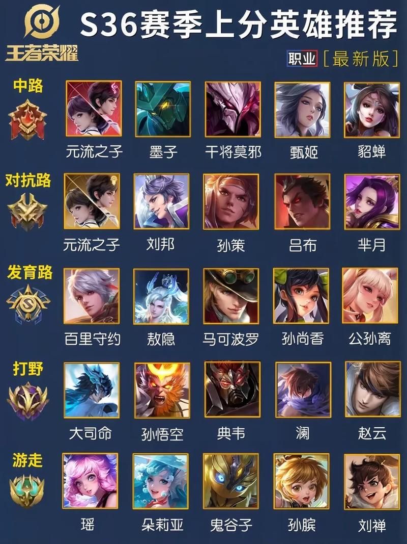 王者荣耀所有英雄图片合集，快速查找你喜欢的英雄