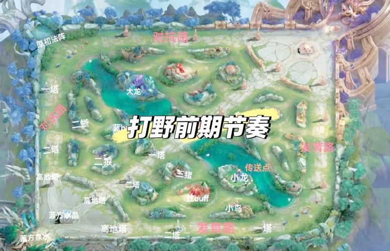 王者荣耀打野位置详解：玩转野区，掌控全局节奏