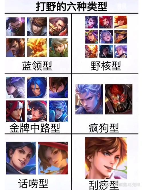 王者荣耀打野位置详解：玩转野区，掌控全局节奏