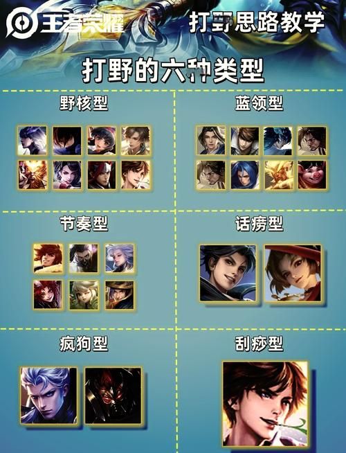 王者荣耀打野位置详解：玩转野区，掌控全局节奏