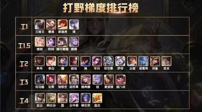王者荣耀打野前十最强英雄排名：谁才是版本最强打野？