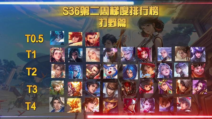 王者荣耀打野前十最强英雄排名：谁才是版本最强打野？
