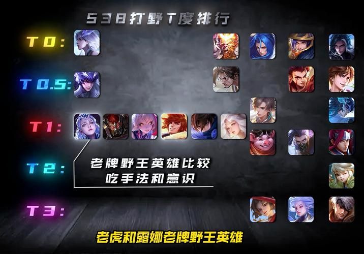 王者荣耀打野前十最强英雄排名：谁才是版本最强打野？