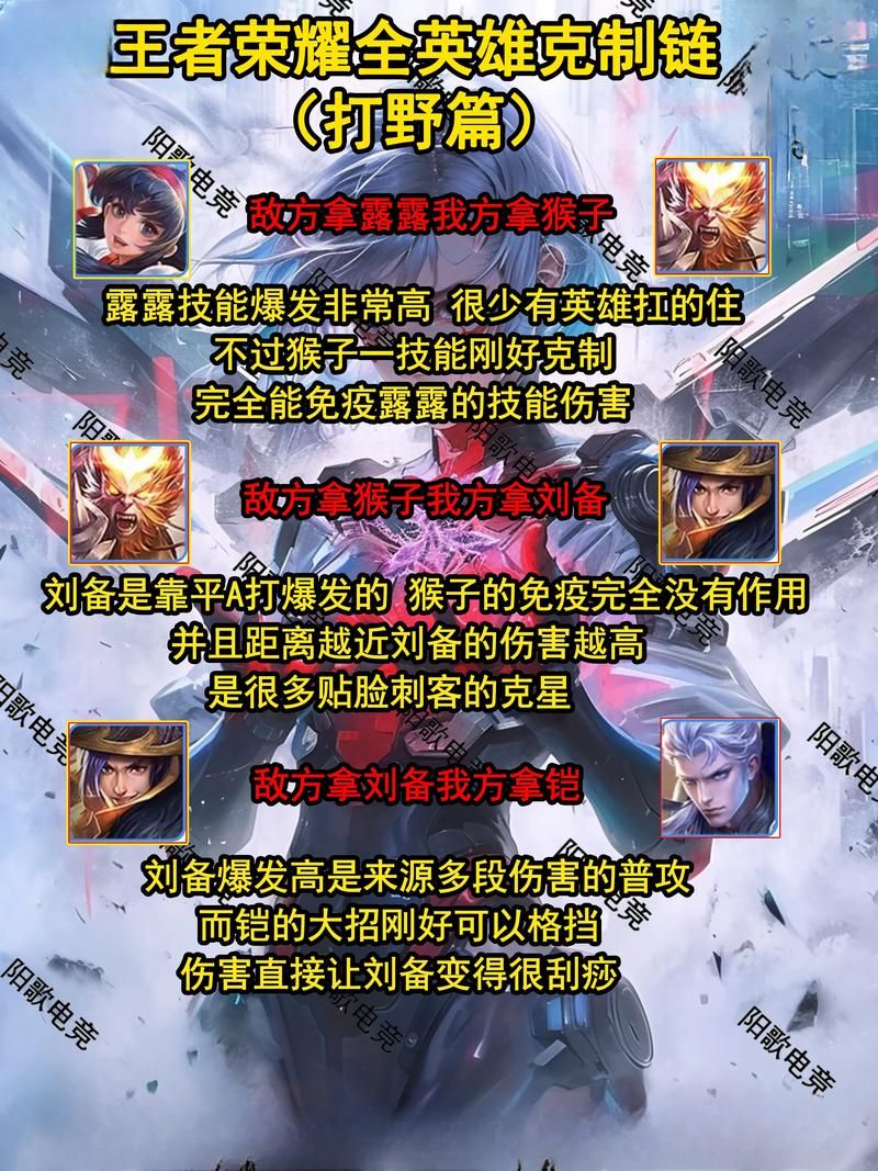 王者荣耀打野前十最强英雄排名：谁才是版本最强打野？