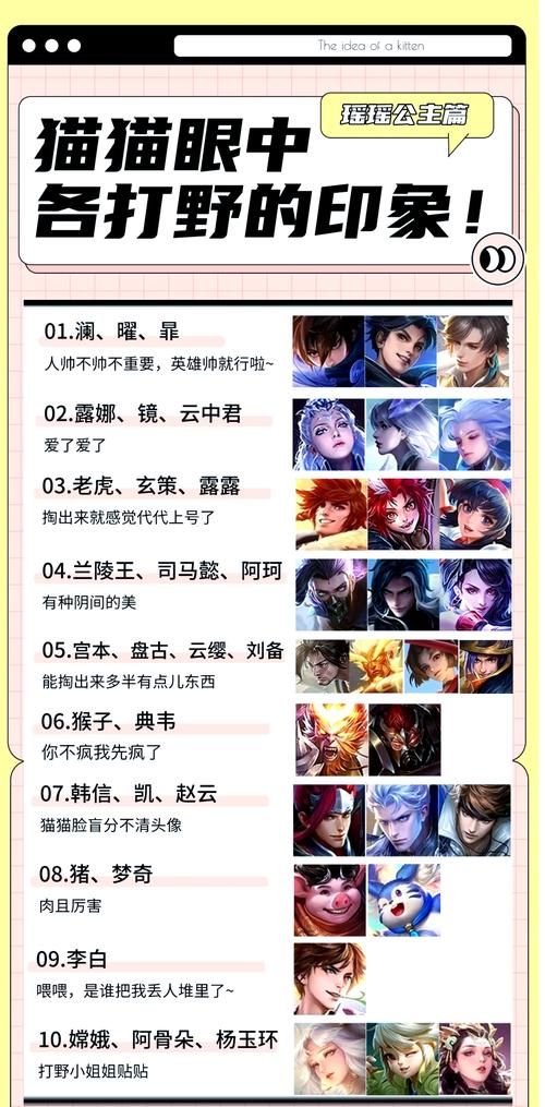 王者荣耀打野前十最强英雄排名：谁才是版本最强打野？