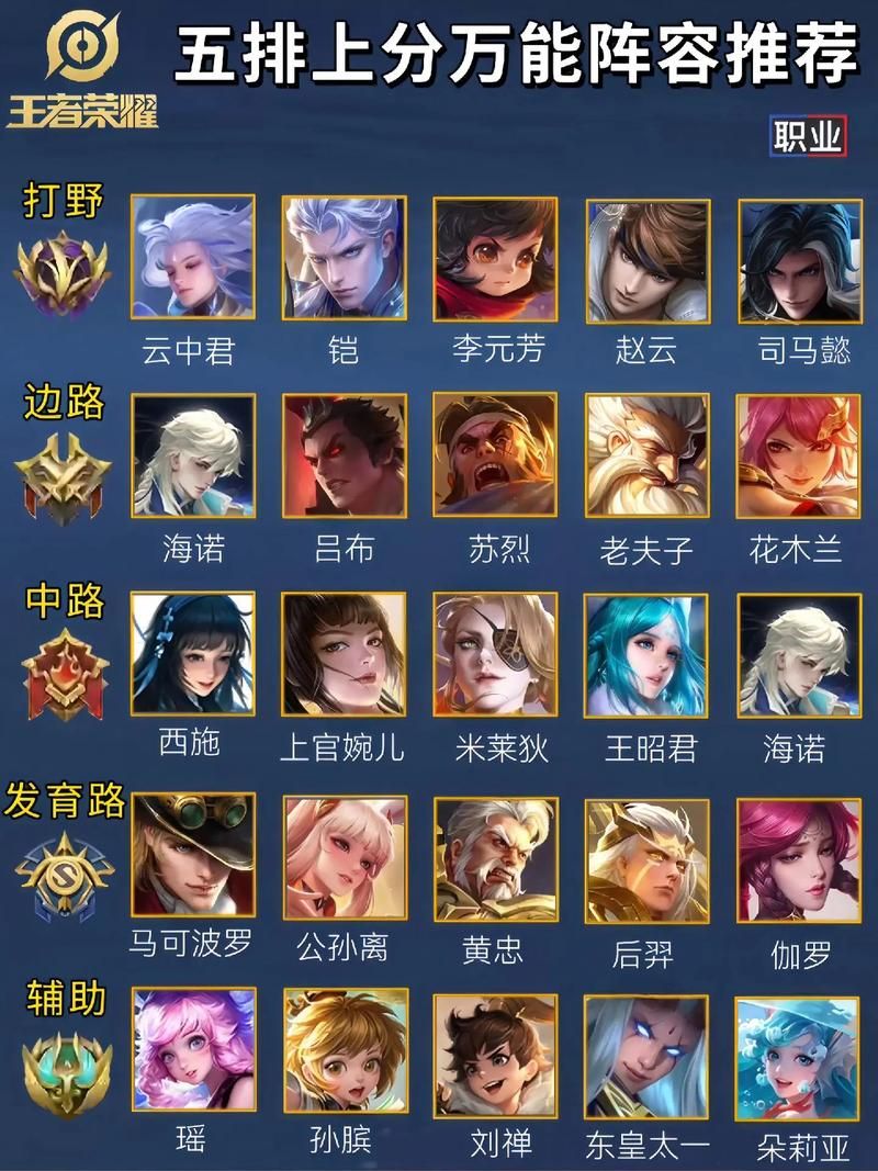 王者荣耀排位上分攻略：英雄选择与阵容搭配