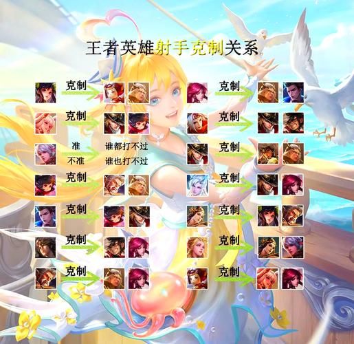王者荣耀排位上分攻略：英雄选择与阵容搭配