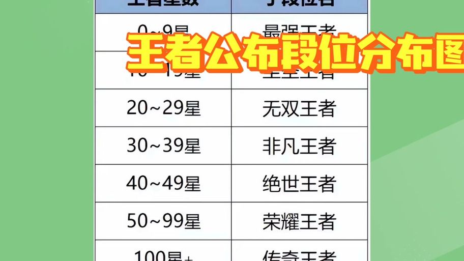 王者荣耀排位多久没打会掉星？不同段位掉星规则