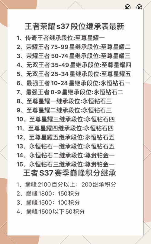 王者荣耀排位多久没打会掉星？不同段位掉星规则