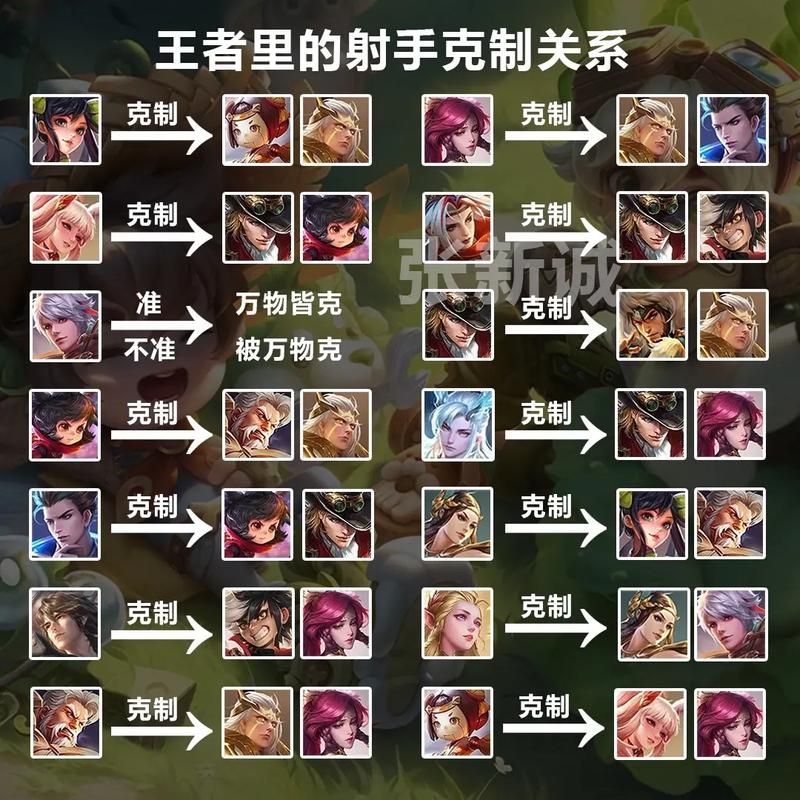 王者荣耀排位必看：反制位选择克制英雄的技巧