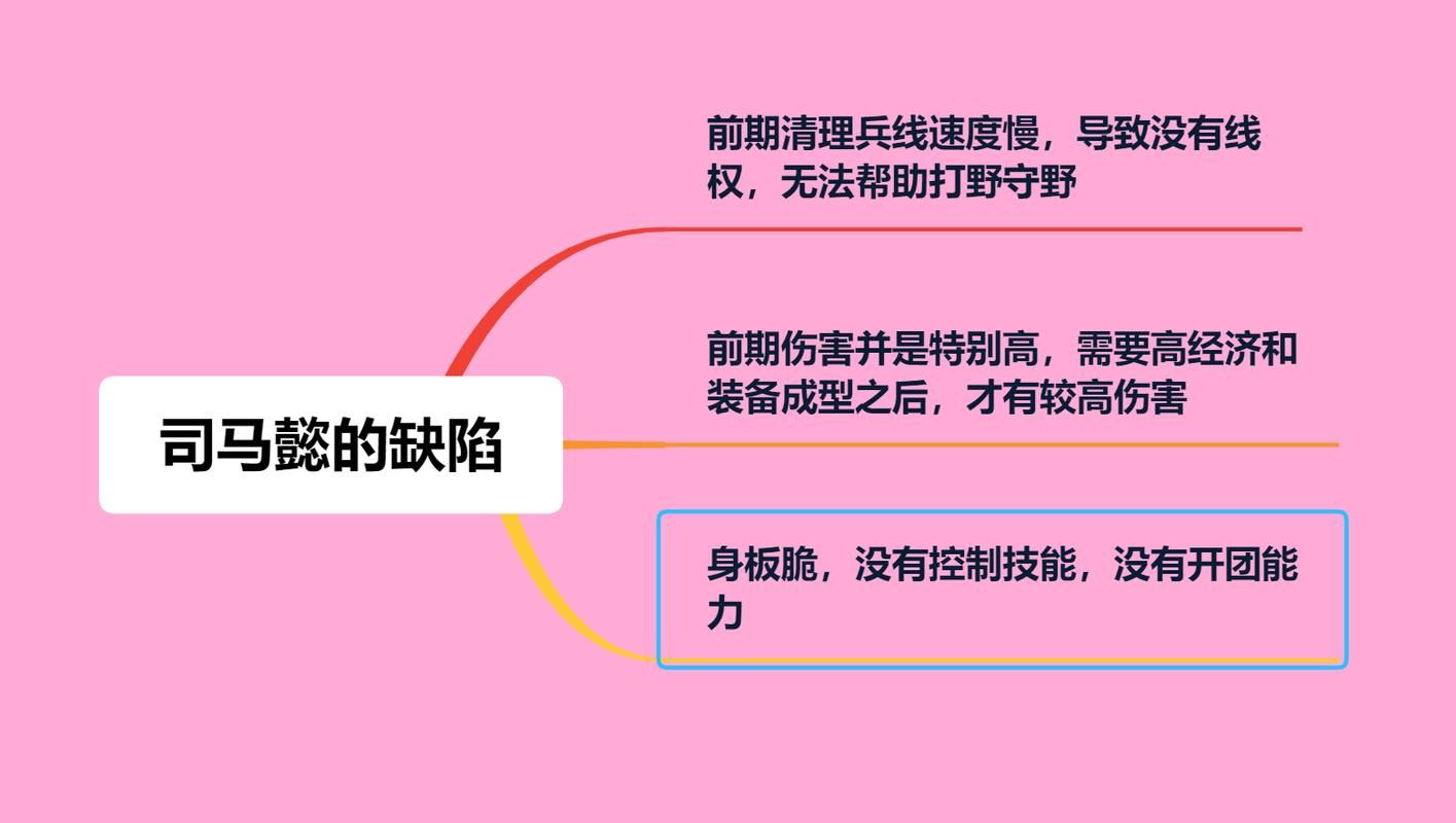 王者荣耀教练如何提升实力？学习技巧及经验分享！