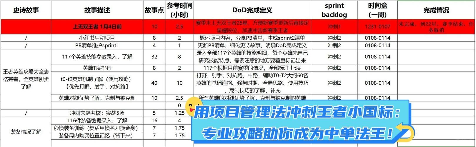王者荣耀教练如何提升实力？学习技巧及经验分享！