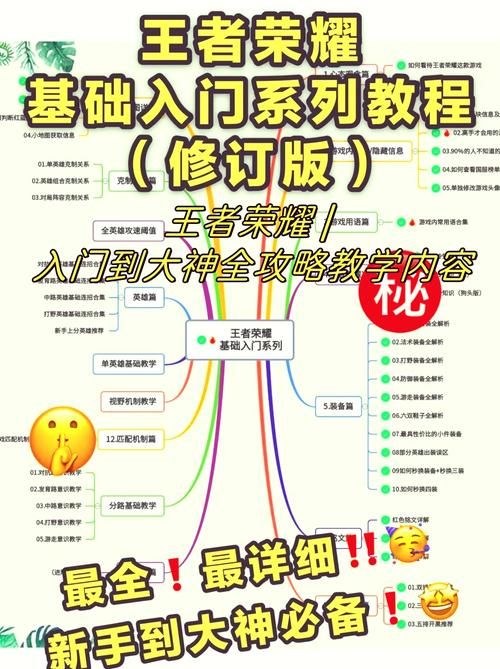 王者荣耀新手教程：新手必备，教你玩转王者荣耀！