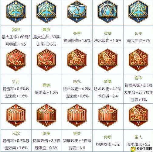 王者荣耀新手教程：新手必备，教你玩转王者荣耀！