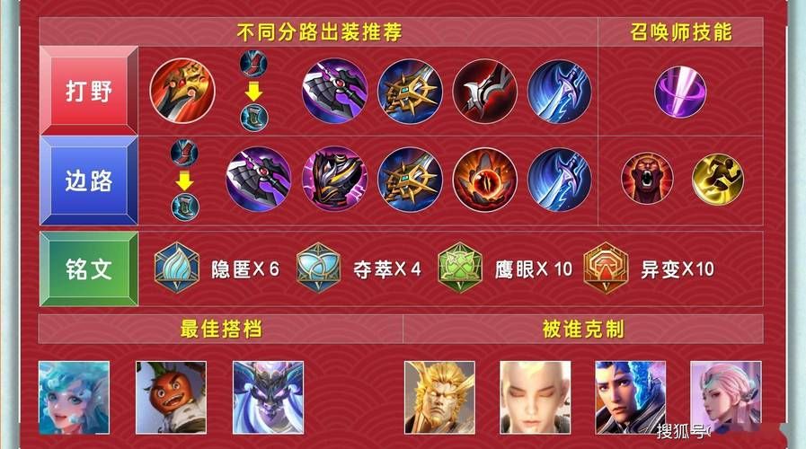 王者荣耀新英雄深度评测：值得入手吗？