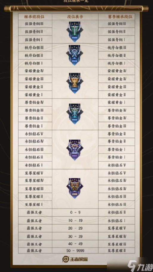 王者荣耀新赛季更新时间是什么时候？快来看！