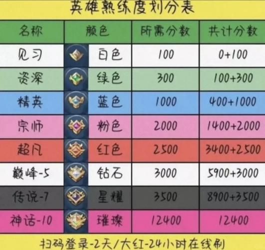 王者荣耀日女技能教学：快速掌握胜率翻倍