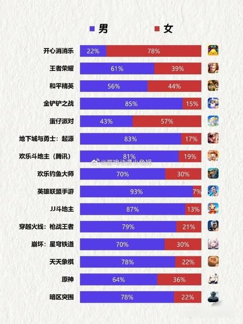 王者荣耀日活跃用户突破亿级，手游霸主地位稳固？