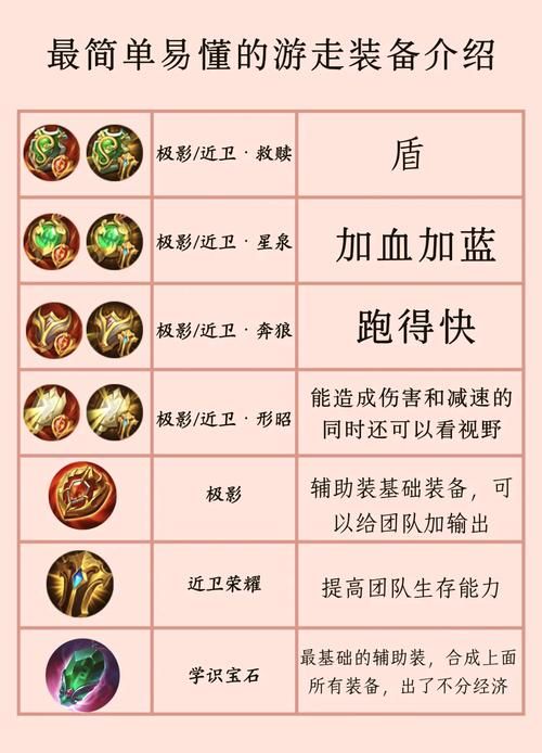 王者荣耀旧版装备图鉴大全：带你重温经典装备