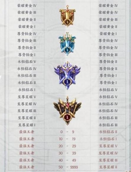 王者荣耀星耀五掉段位到哪里？看完这篇你就懂了