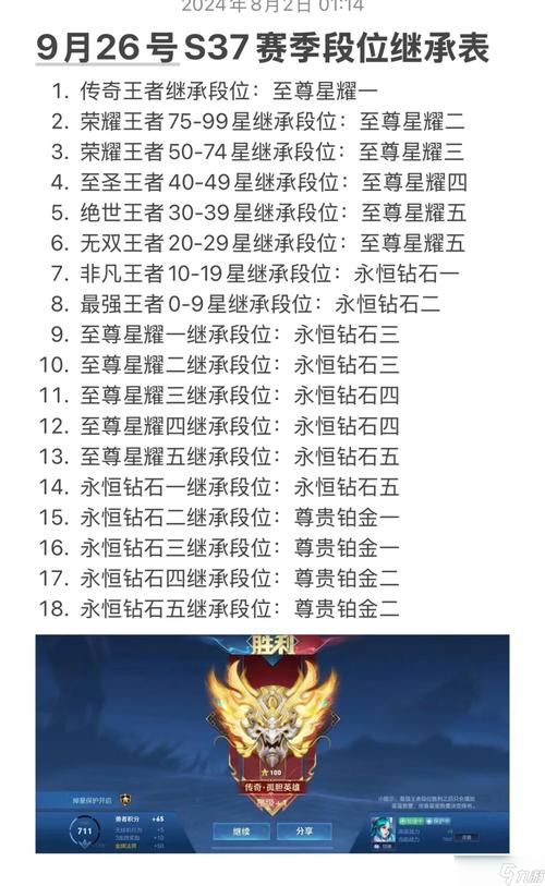 王者荣耀星耀五掉段位到哪里？看完这篇你就懂了