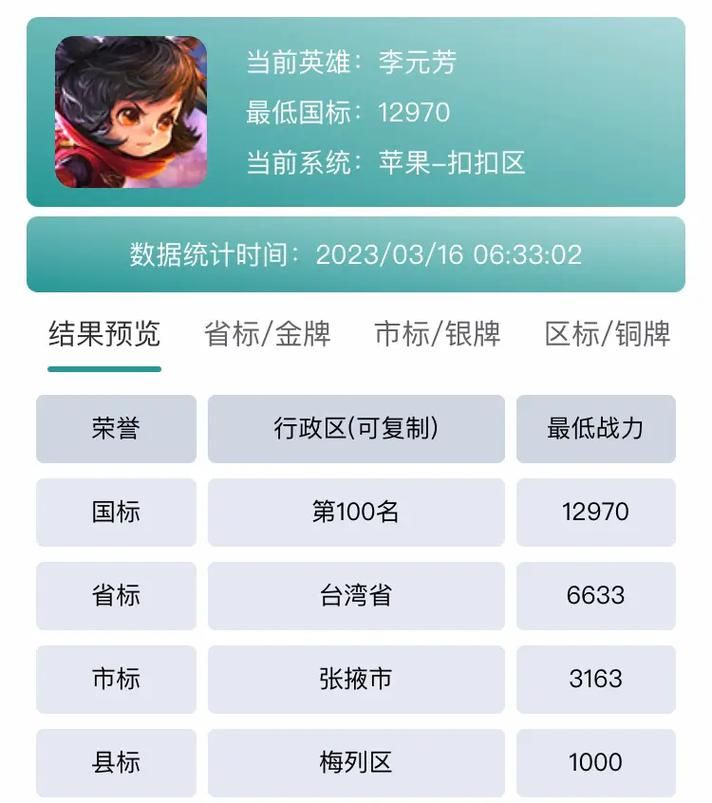 王者荣耀最低战力区在哪里？这些省份和城市让你轻松晋级！
