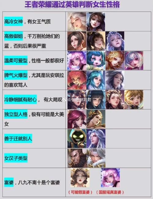 王者荣耀本命英雄测试：免费测试你的游戏性格