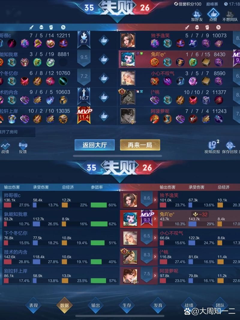 王者荣耀本命英雄测试：免费测试你的游戏性格